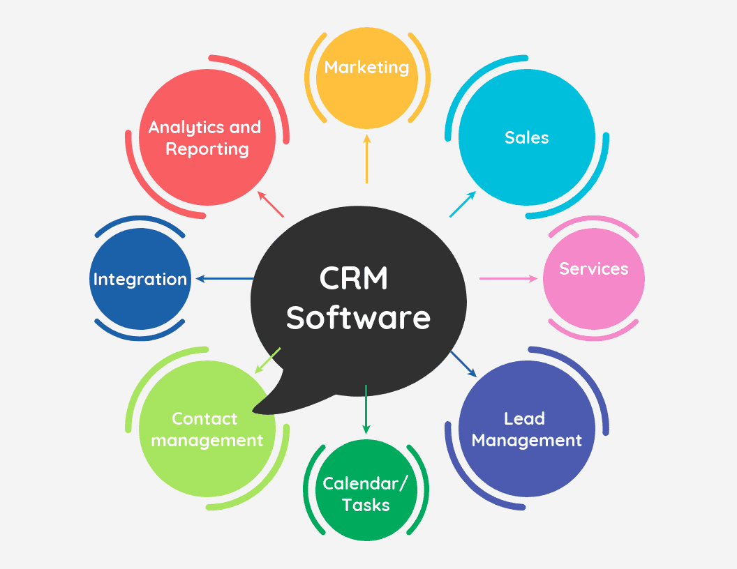 Adobe Crm Product
